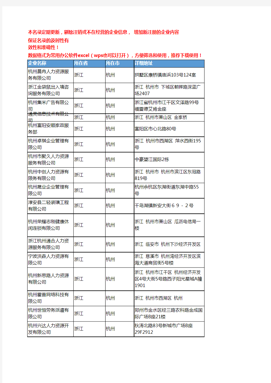 2020新版浙江杭州人力资源服务企业公司名录名单黄页联系方式大全52家