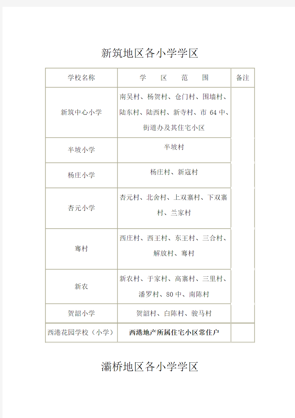 西安灞桥小学学区划分一览表(Word)