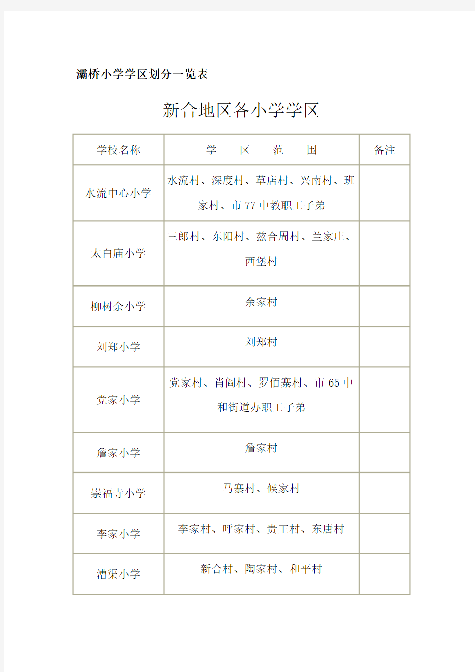西安灞桥小学学区划分一览表(Word)