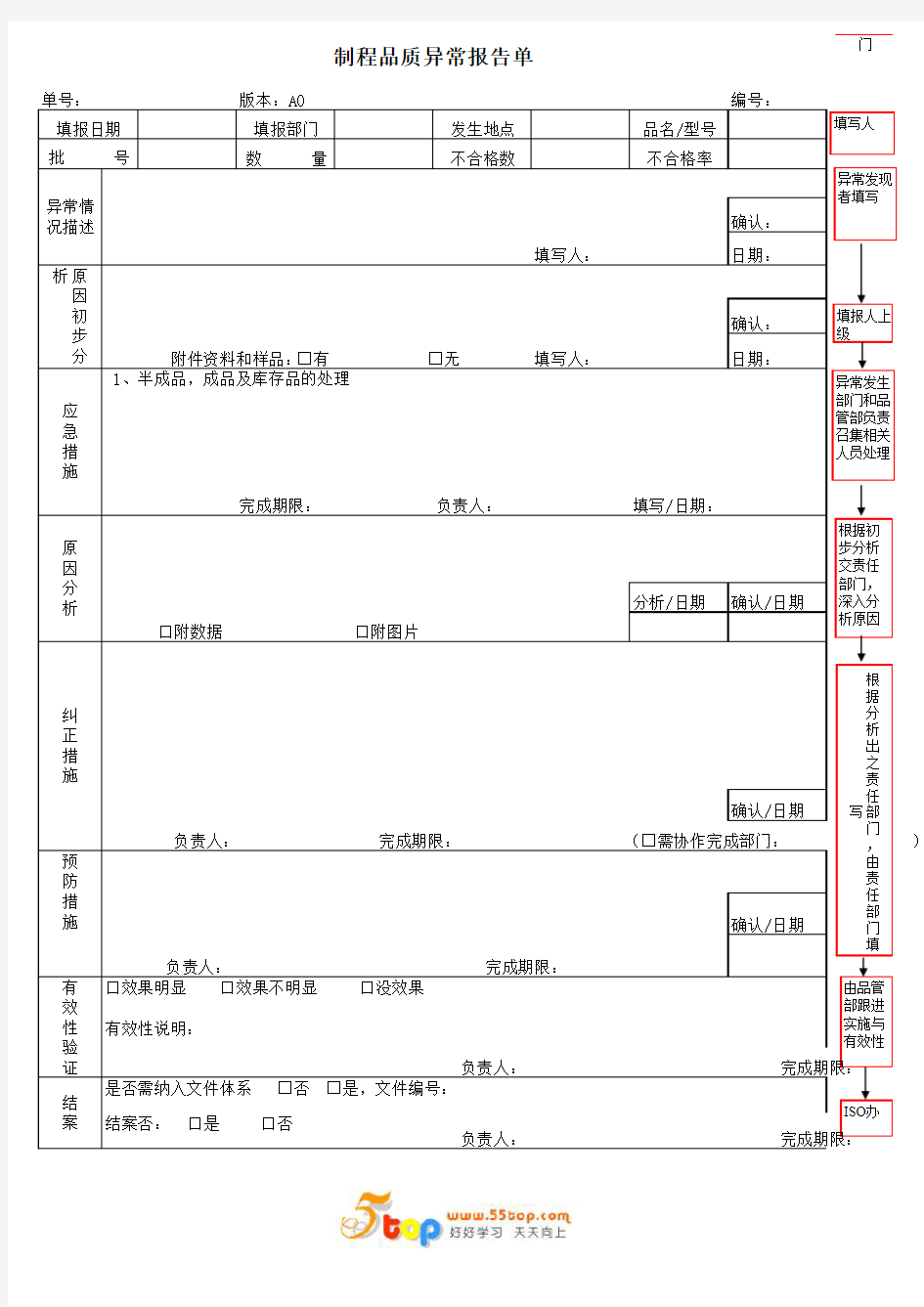 制程品质异常报告单