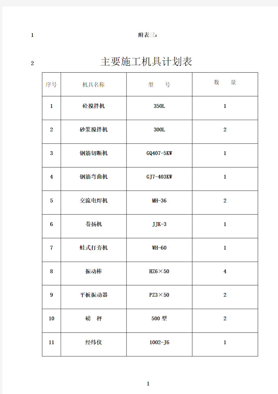 最新主要施工机具计划表