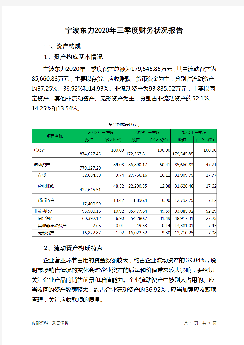 宁波东力2020年三季度财务状况报告
