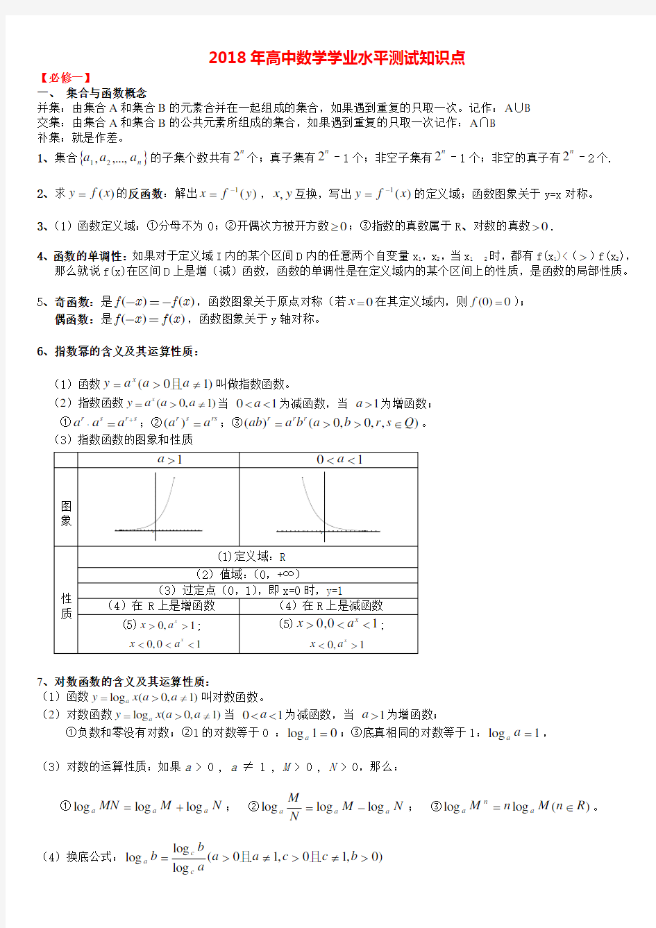 详细版2018高中数学学业水平考试知识点