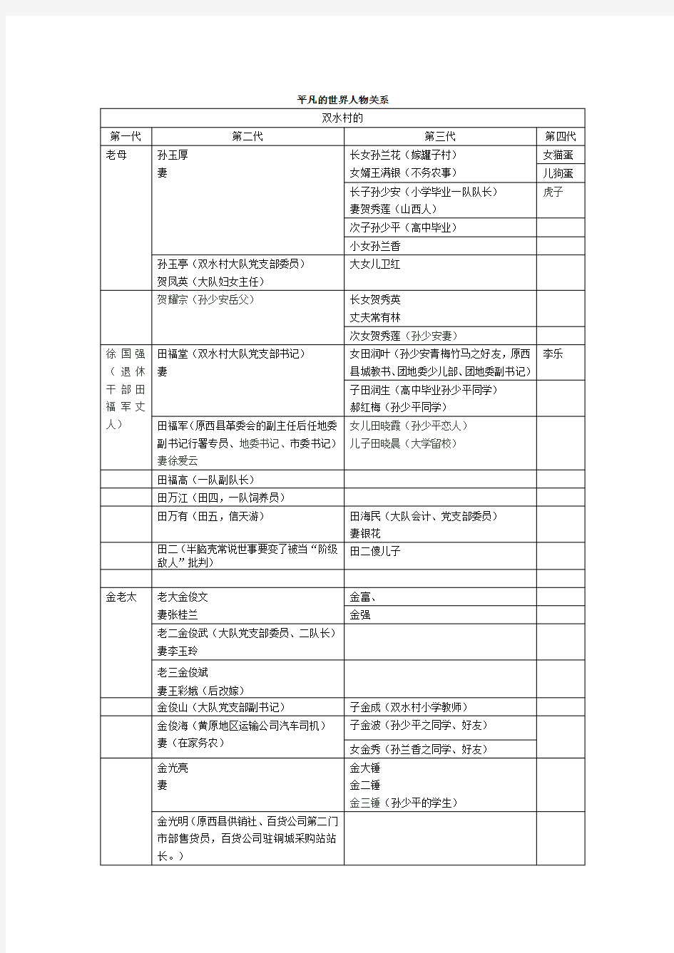 平凡的世界人物关系