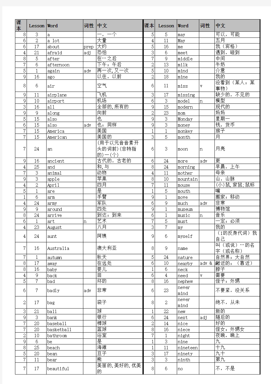 16年级单词表(打印版)