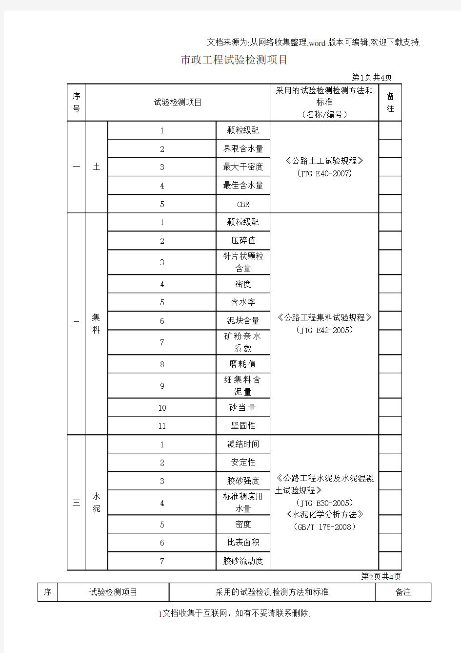 市政工程试验检测项目