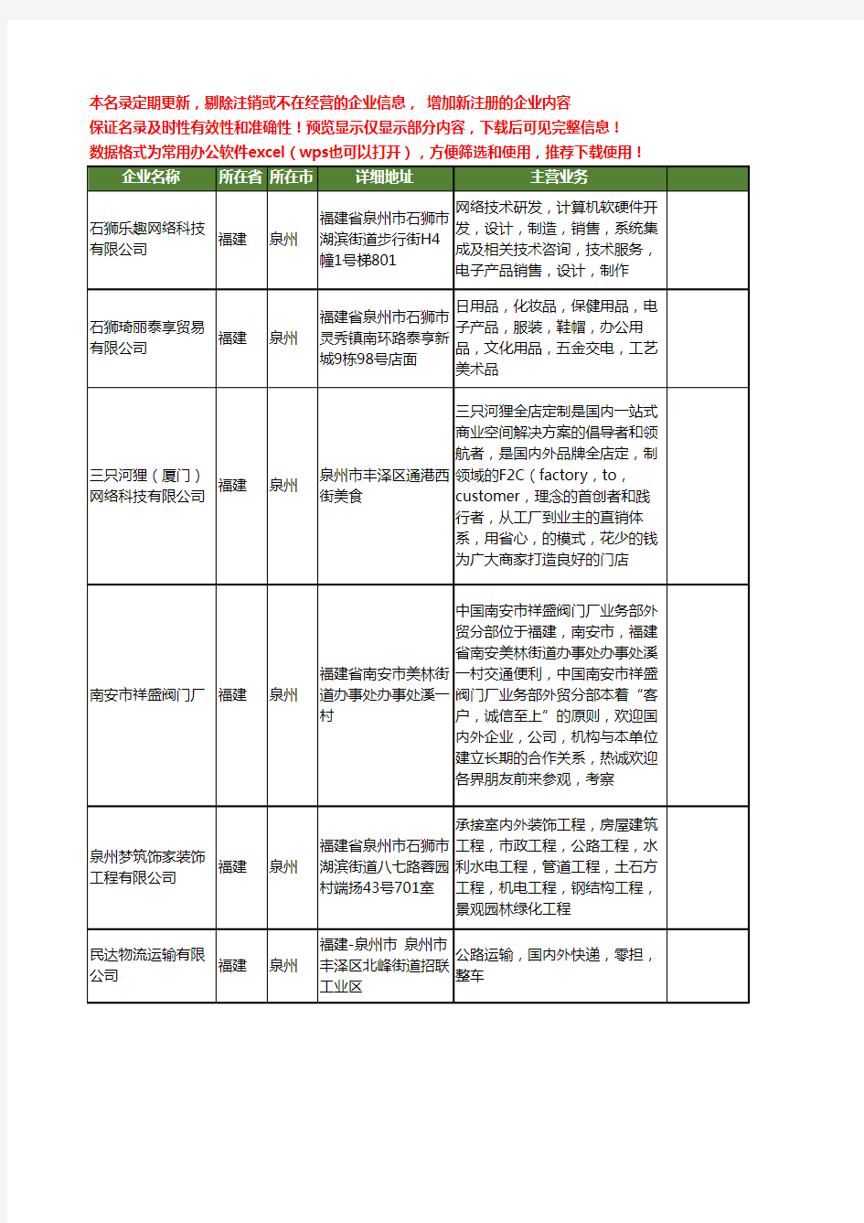 新版福建省泉州国内外工商企业公司商家名录名单联系方式大全11家