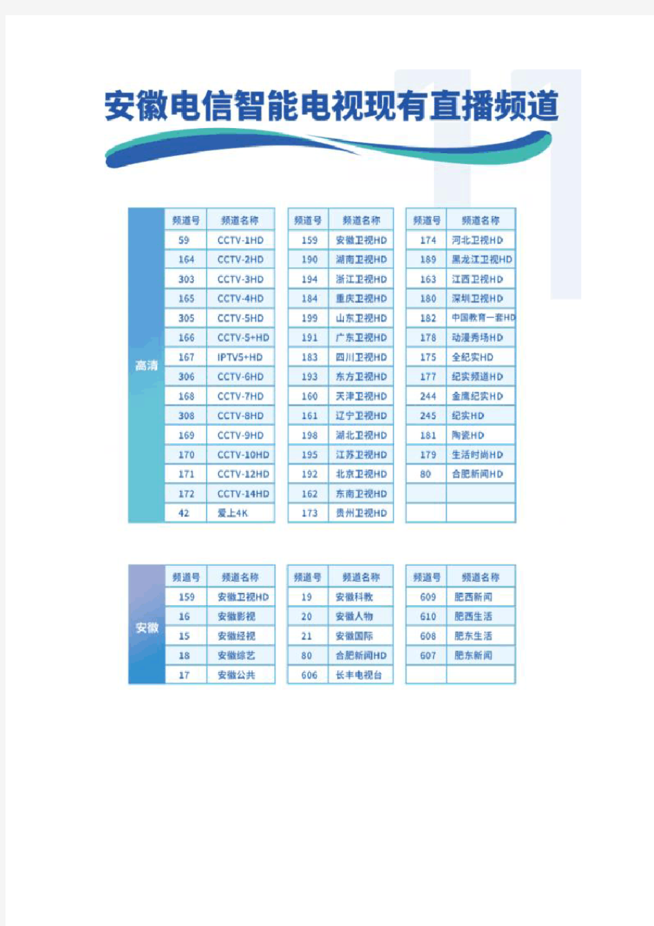 电信智能电视直播频道列表