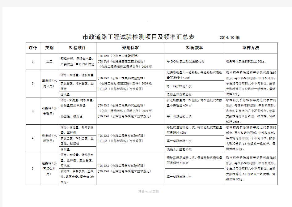 市政道路工程试验检测项目及频率一览表