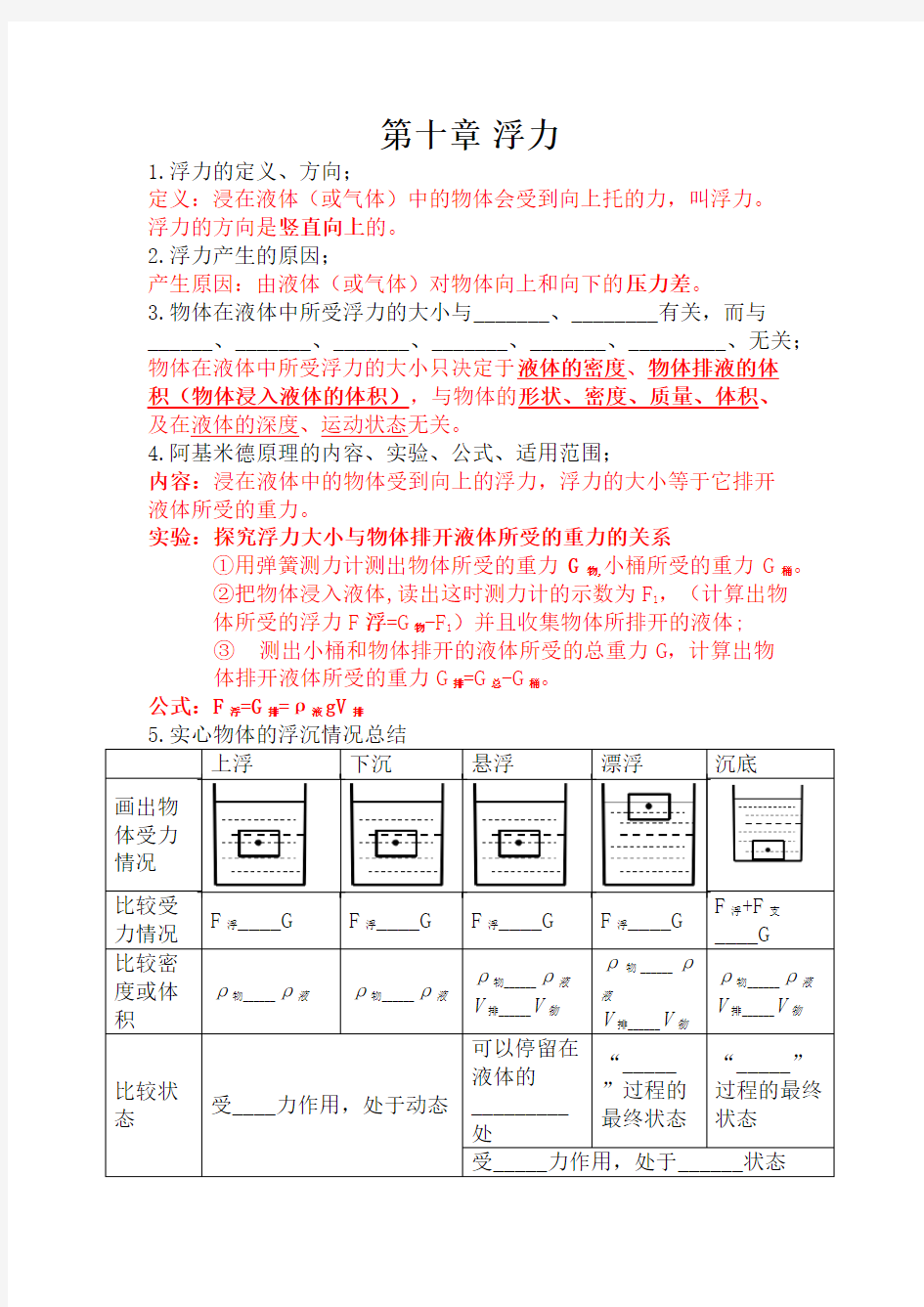 八下物理知识点总结第十章知识点总结