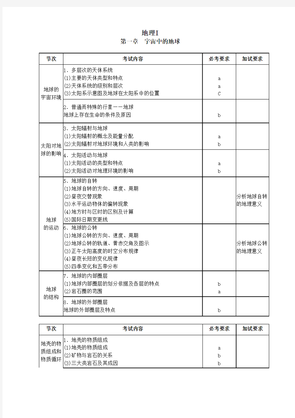 2017浙江地理选考考试内容及要求