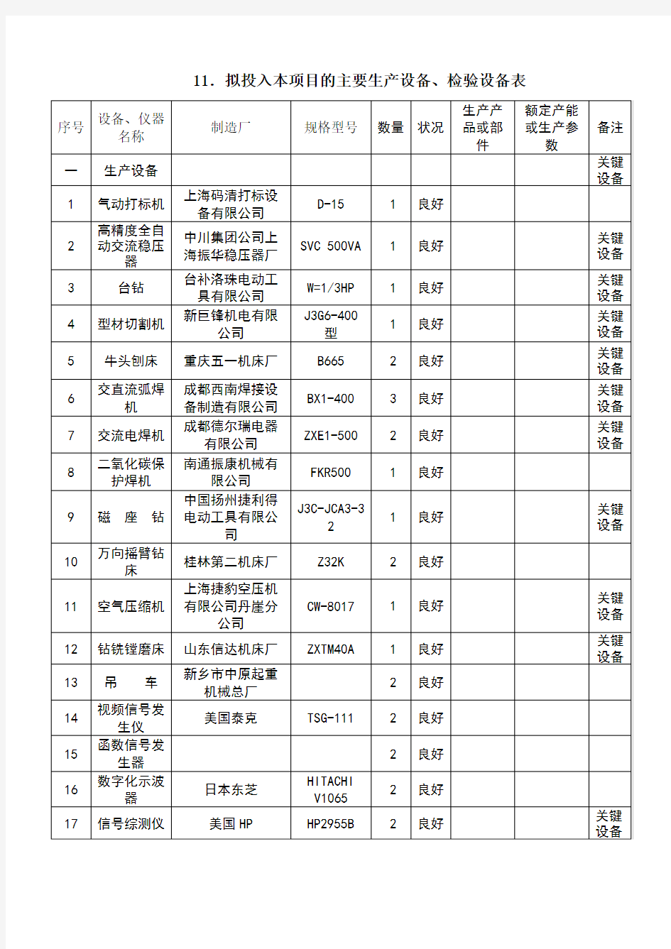 拟投入本项目的主要生产设备、检验设备表