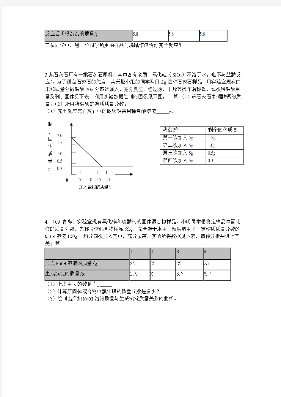 初中化学中考复习综合计算