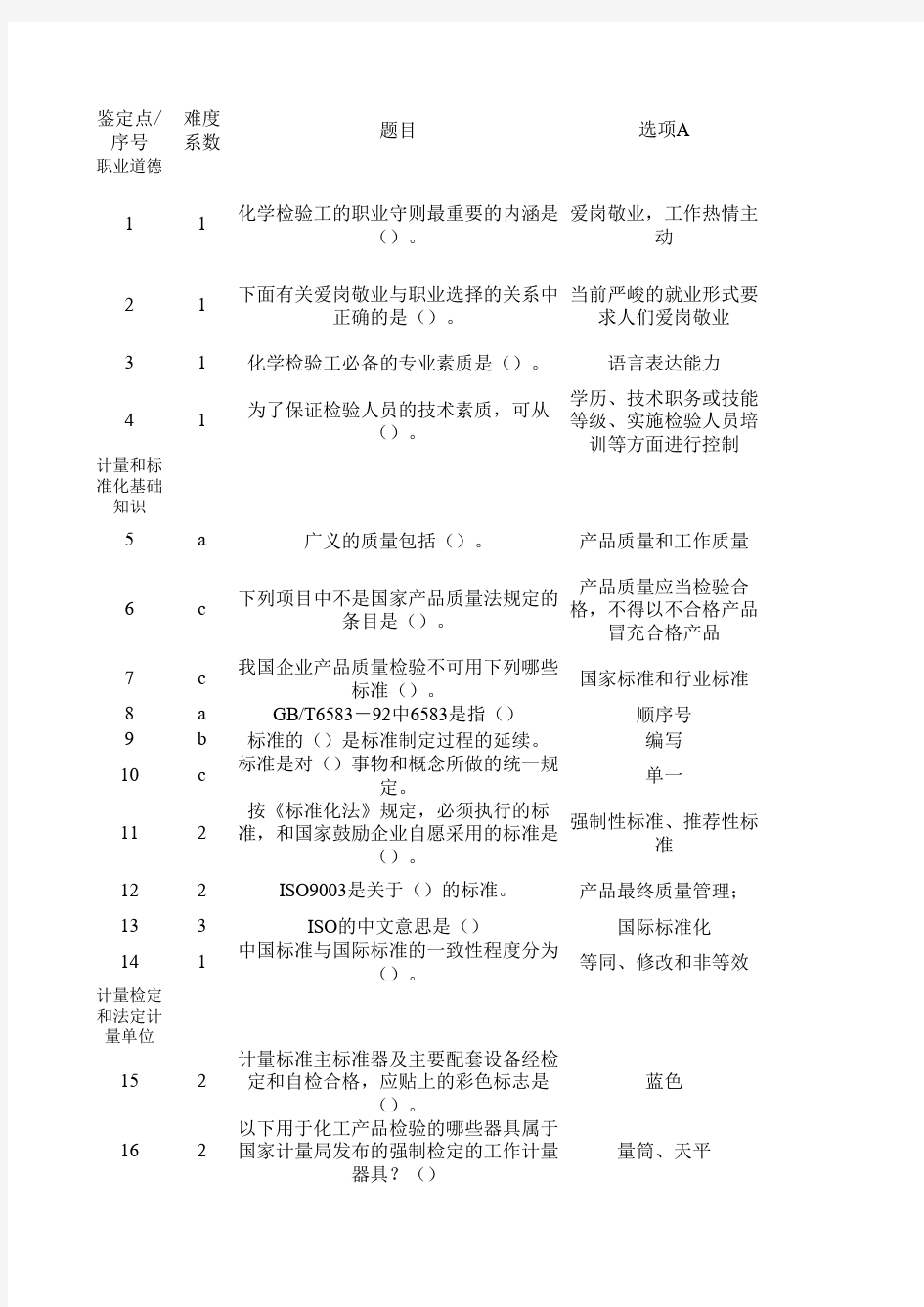 化学检验工技能大赛试题库