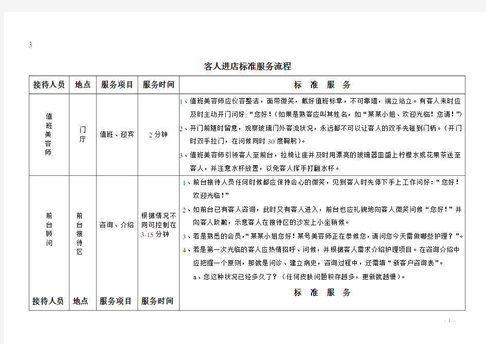 美容院客人进店标准服务流程