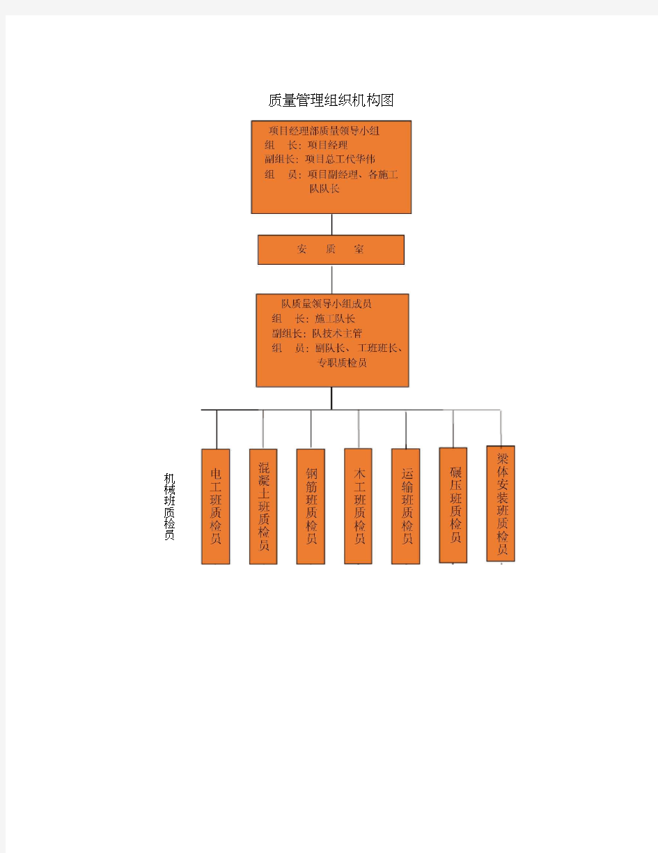 质量管理组织机构图