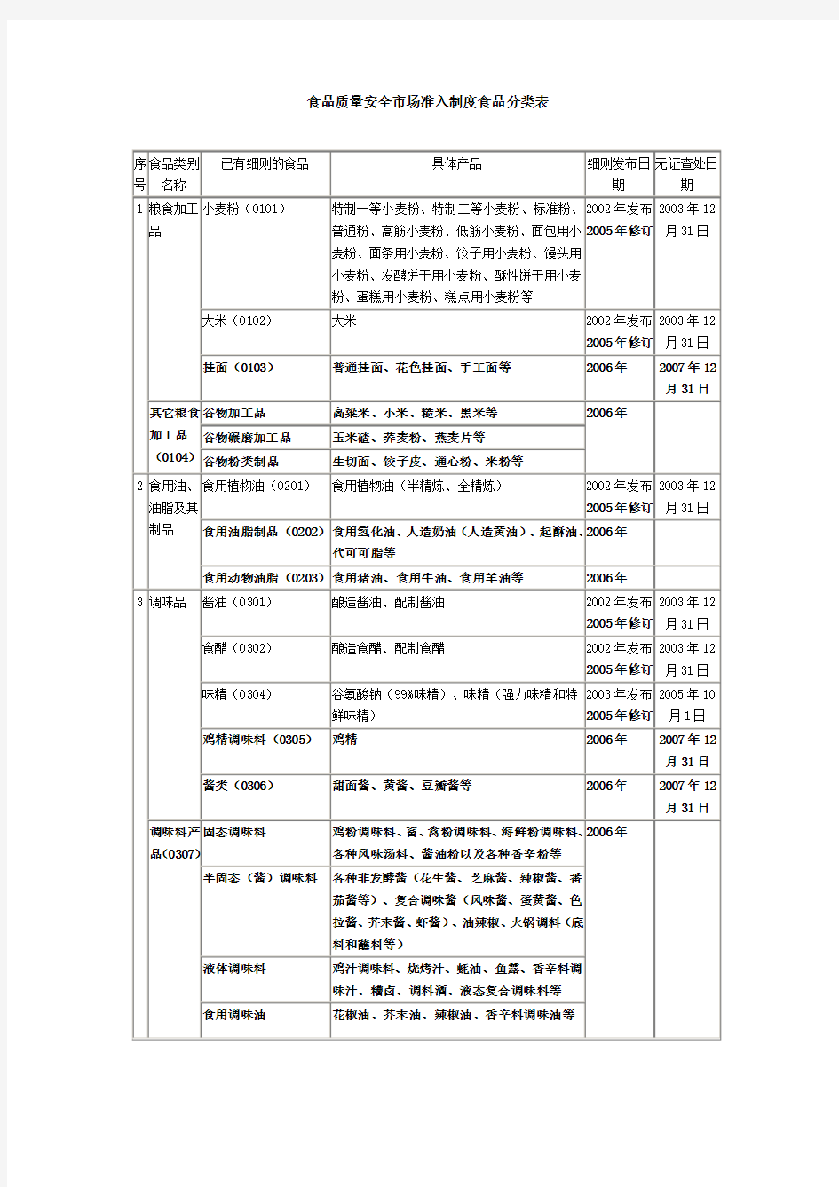 中国食品分类标准食品分类方法