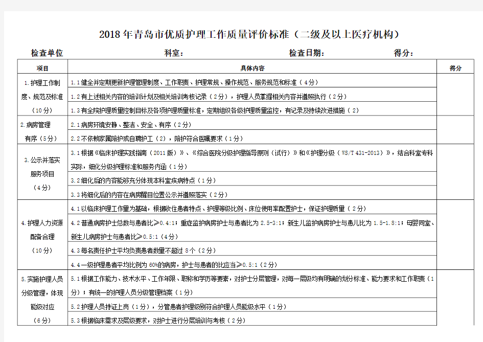 2018年青岛市优质护理工作质量评价标准(二级及以上医疗机