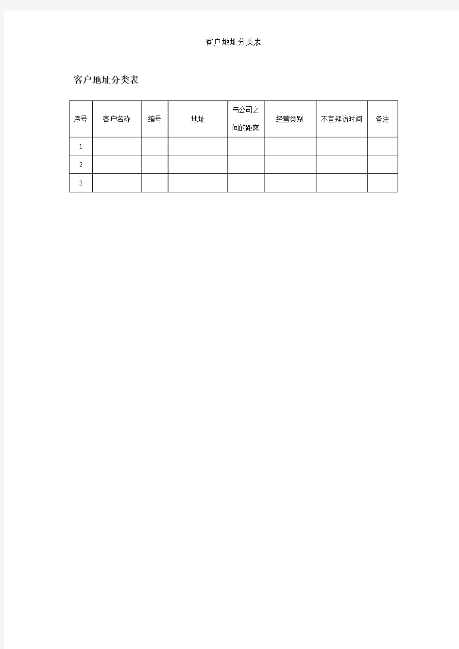 客户地址分类表