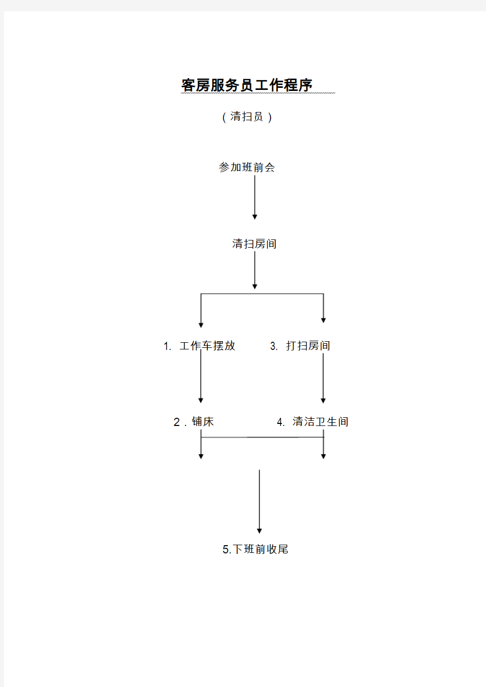 酒店行业客务部客房服务员工作标准流程