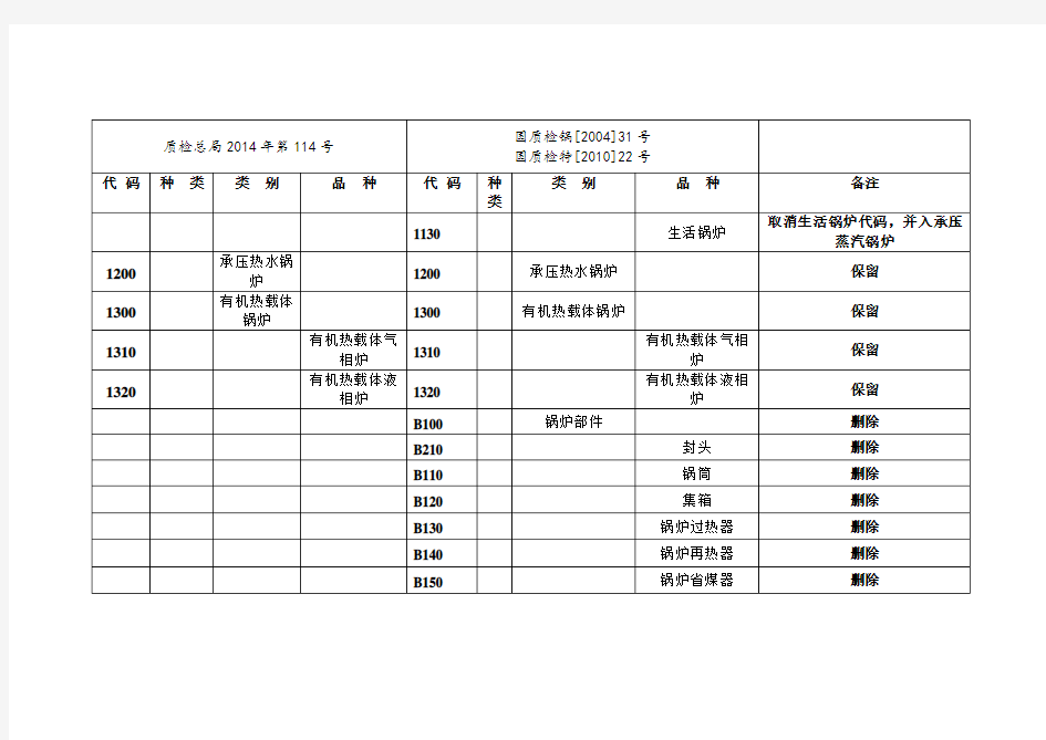 特种设备目录对照表质检总局第114号与原版