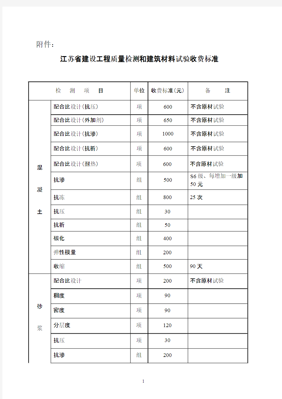 检测收费标准