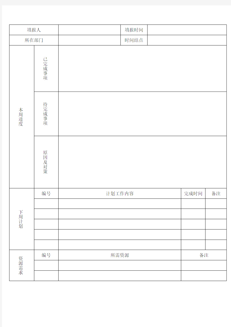 软件项目工作周报模板