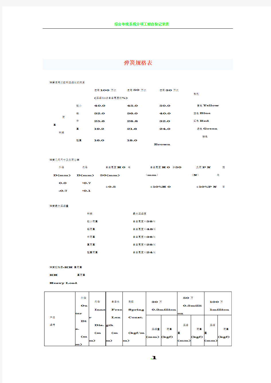 弹簧规格表