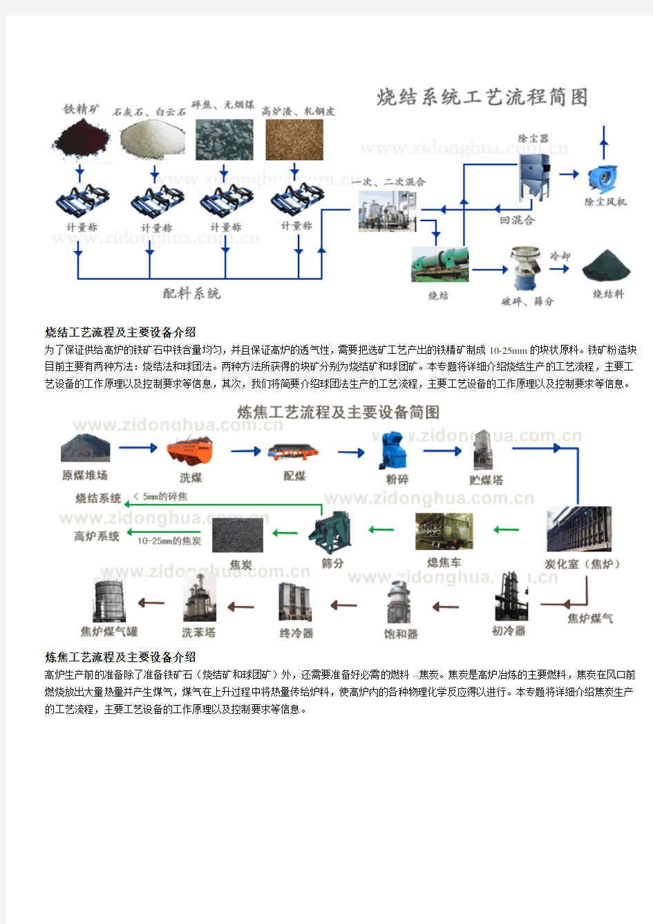 钢铁行业工艺流程介绍