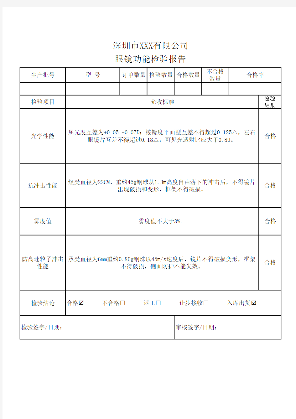 眼镜产品功能检测报告