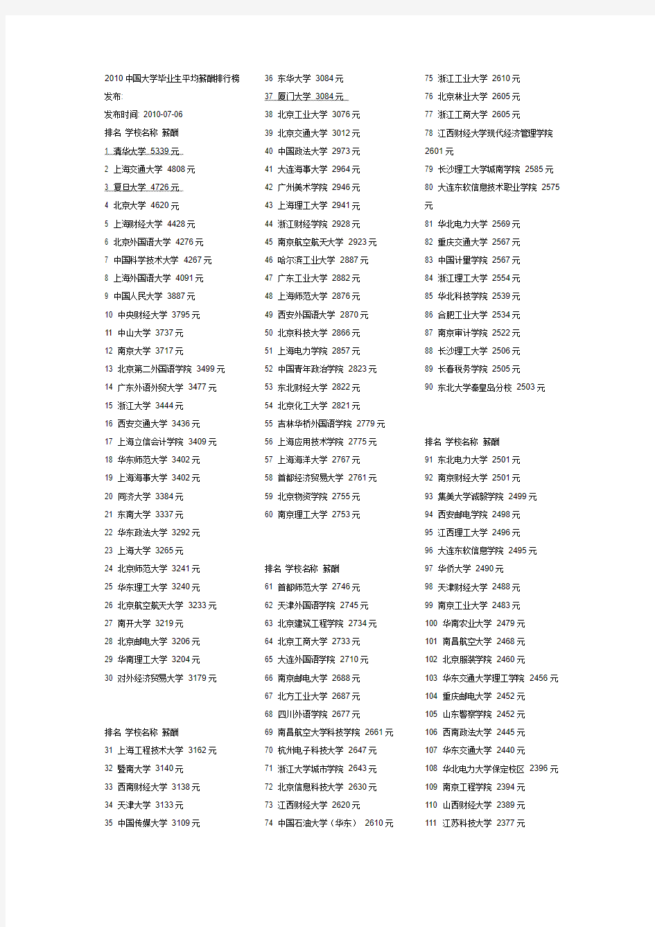 2010中国大学毕业生平均薪酬排行榜发布