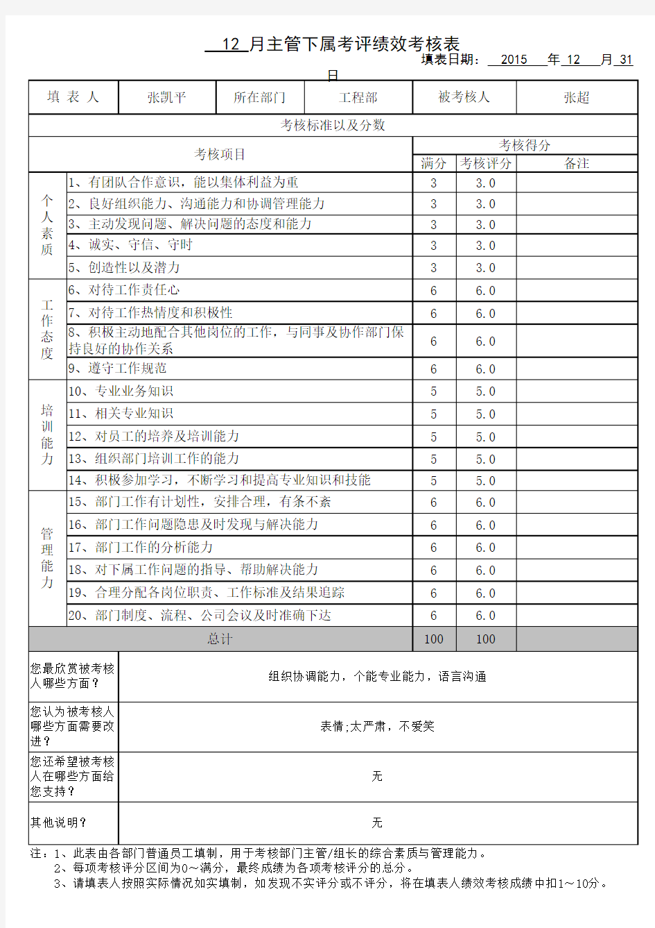 绩效考核表—员工给部门主管评分表