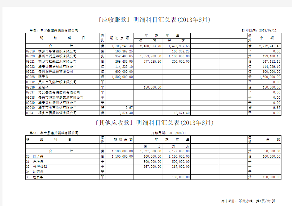 应收账款、其它应收款汇总表2013年8月