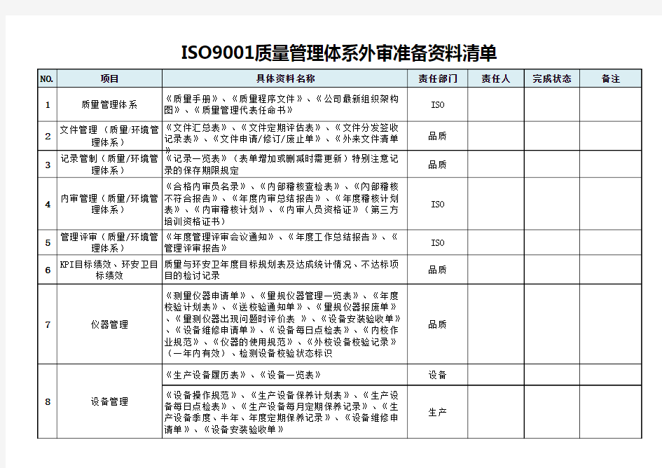 ISO9001外审需准备资料清单