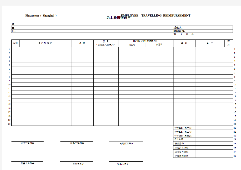 公司员工费用报销单模板