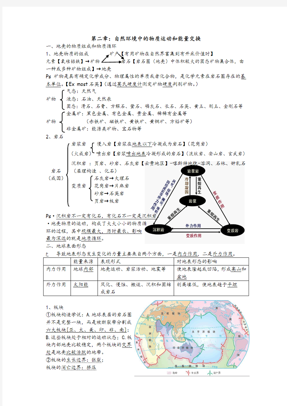 高中地理必修一第二单元复习提纲【精】