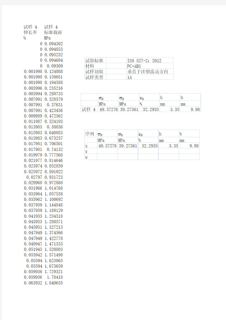 PC+ABS干态-垂直流动方向材料拉伸实验数据-0.01_4