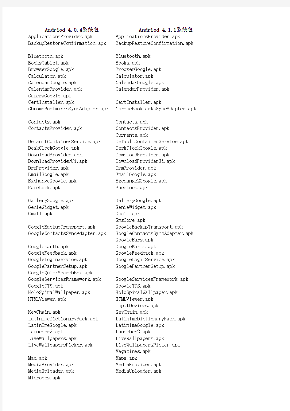 Android 4.2_原生_软件列表_可精简列表