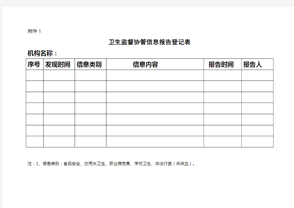 卫生监督协管各种表格