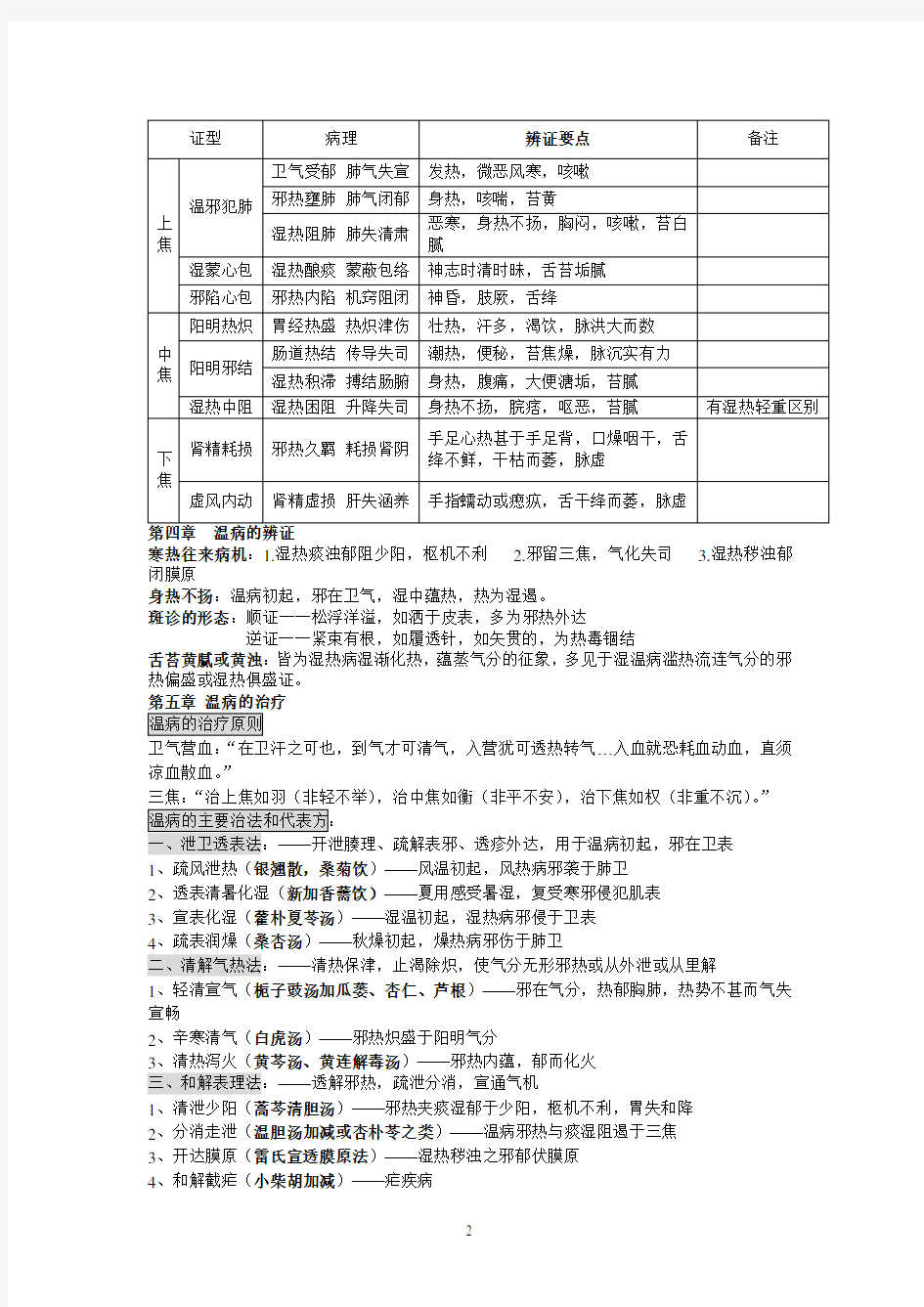 温病学 考试 复习 重点 总结