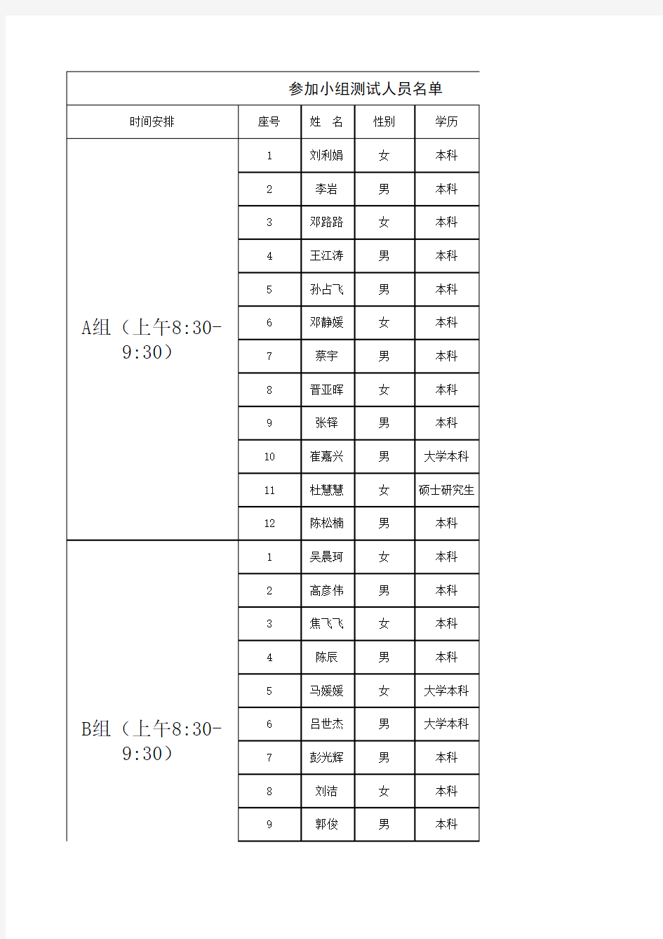 参加小组测试人员名单xls - 欢迎进入洛阳银行