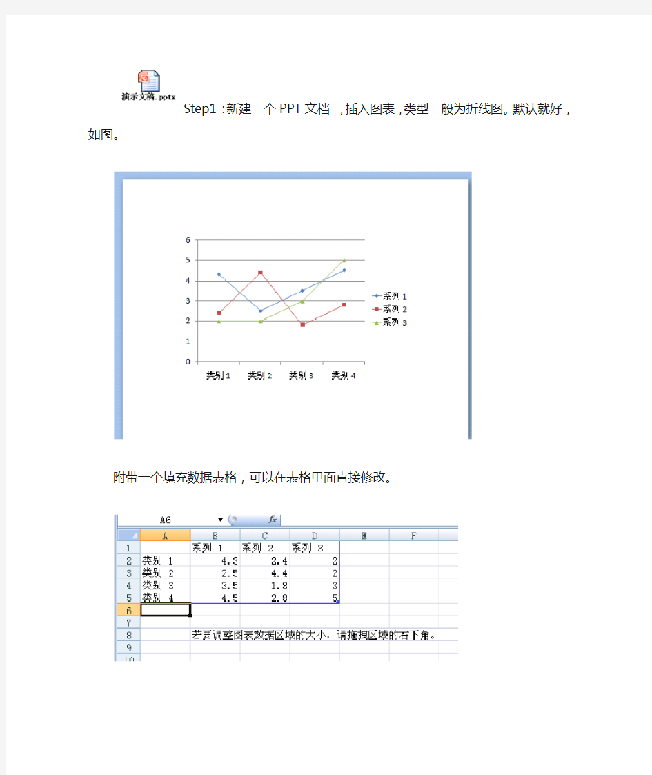 图表双坐标轴显示数据以及多图表类型显示-教程