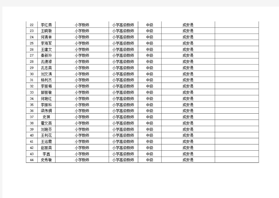 邯郸市2015年中、初级职称评审通过人员名单