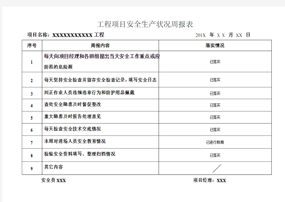 安全生产月报、周报