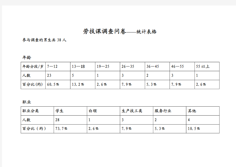 调查问卷  统计表格1