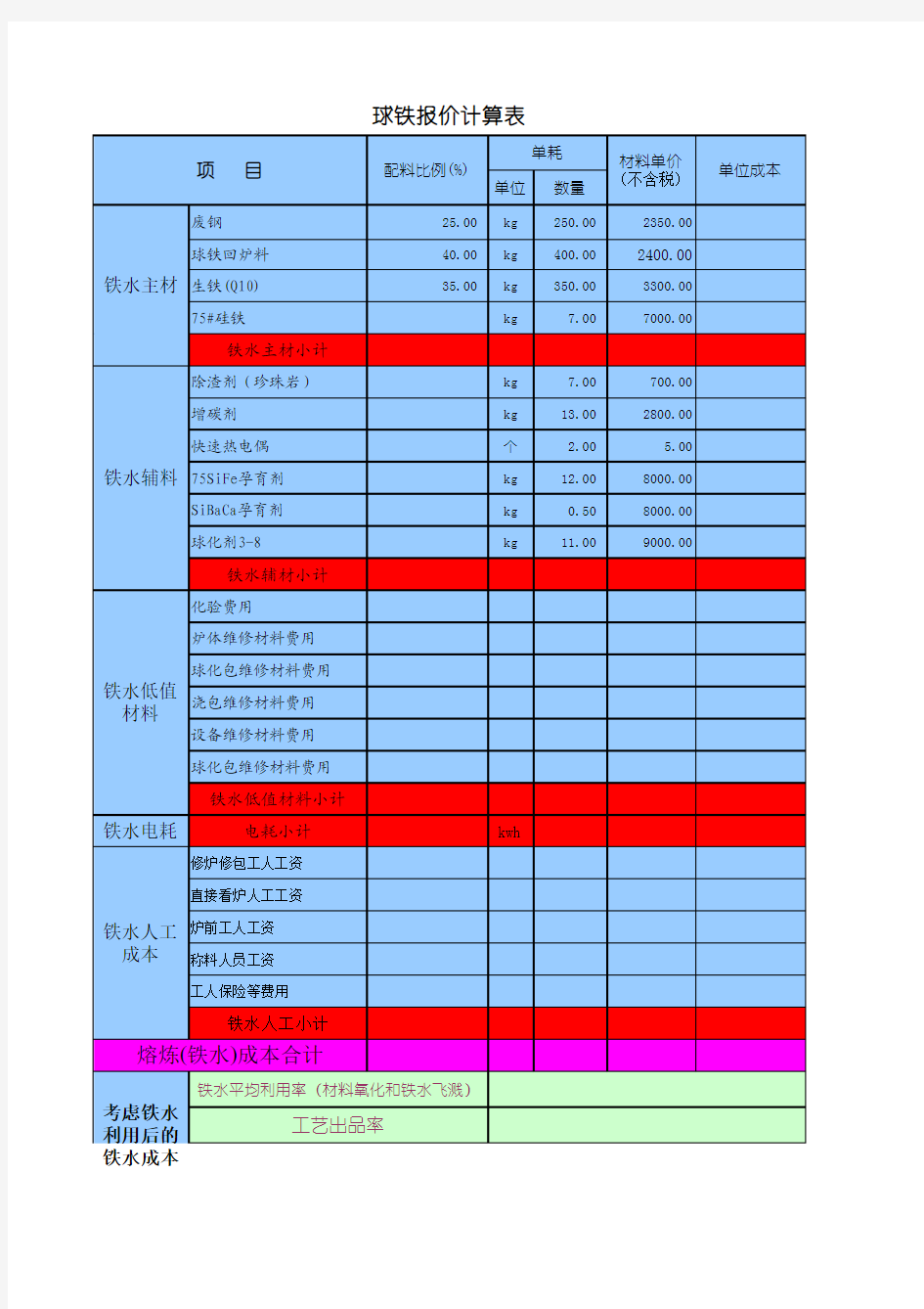 —吨合格铸件成本核算