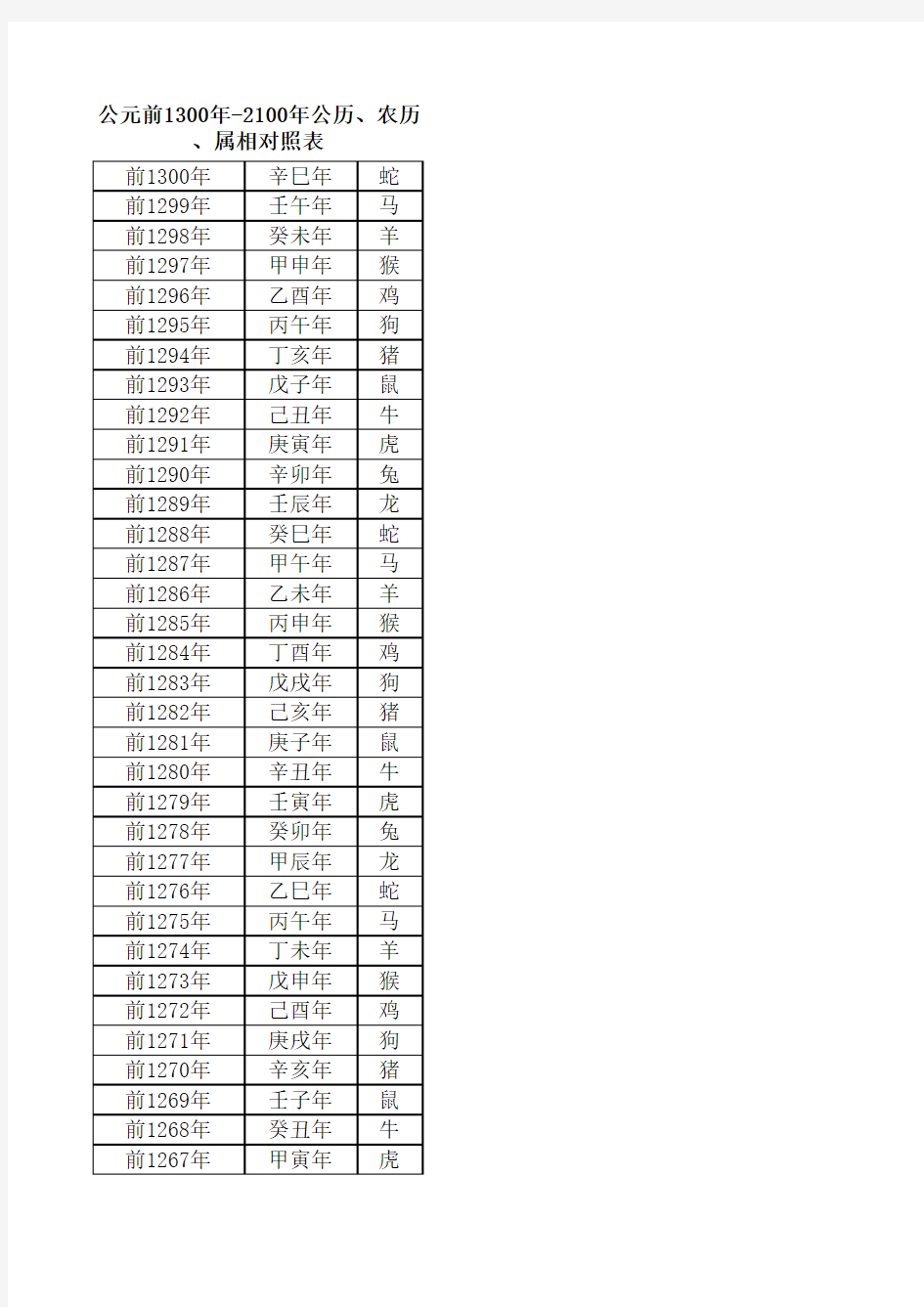 公元前1300-2100年公历、农历、属相对照表