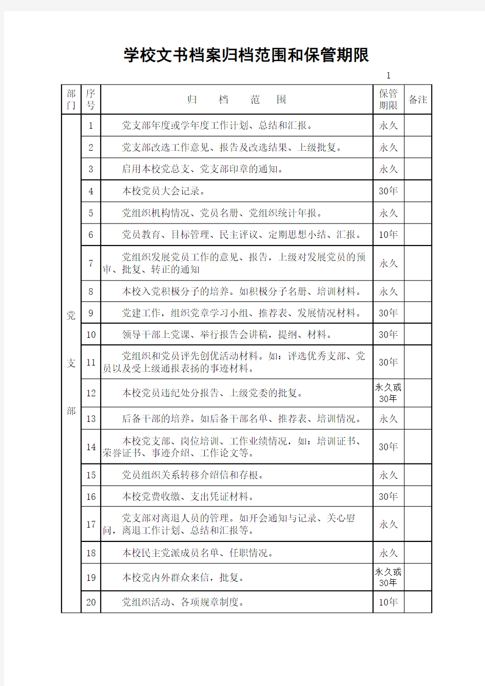 学校文书档案归档范围和保管期限