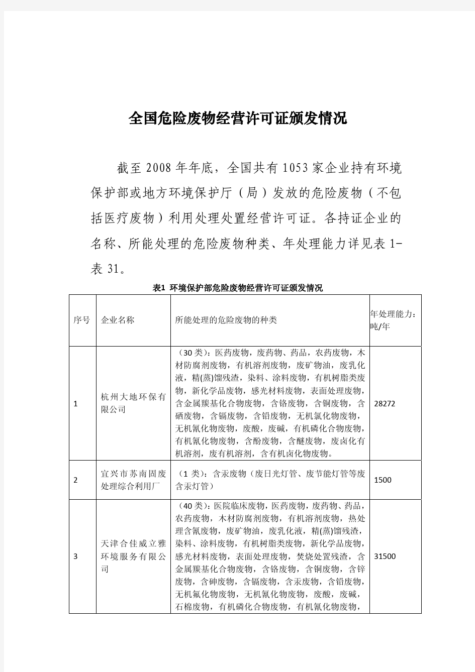 最新全国危险废物经营许可证颁发明细表