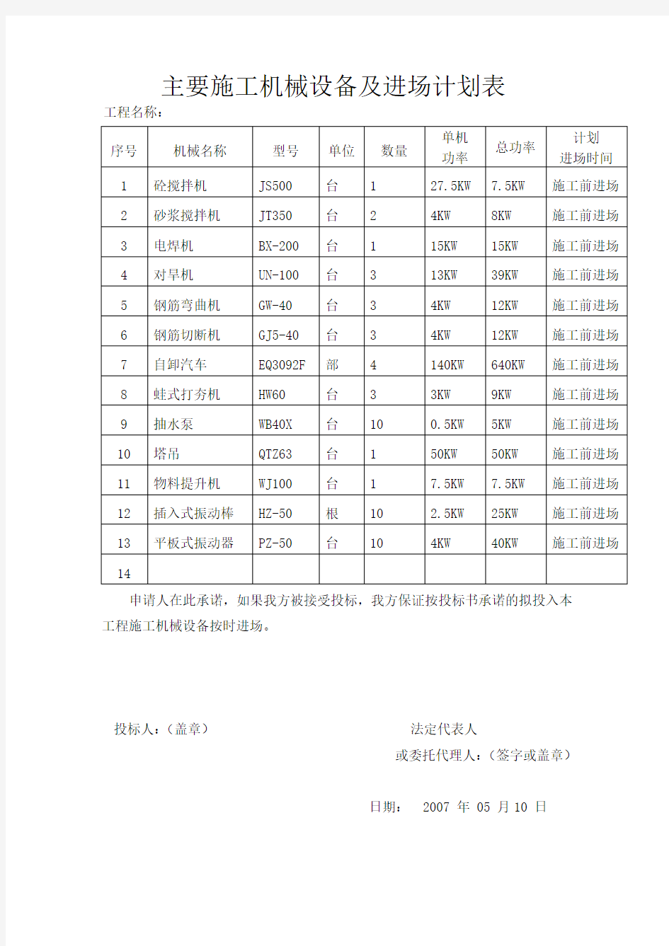 主要施工机械设备及进场计划表